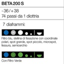 Oftalmoscopio BETA 200 S con manico